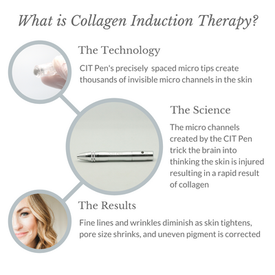 What is Collagen Induction Therapy? - Italic - 1080x1080