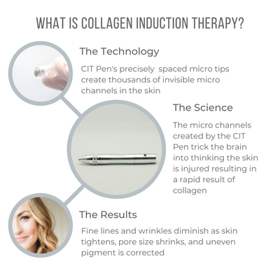 What is Collagen Induction Therapy? - 1080x1080